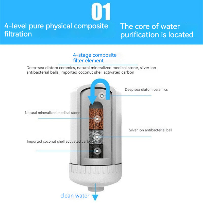 Faucet Water Purifier